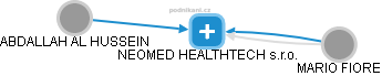 NEOMED HEALTHTECH s.r.o. - náhled vizuálního zobrazení vztahů obchodního rejstříku