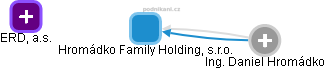 Hromádko Family Holding, s.r.o. - náhled vizuálního zobrazení vztahů obchodního rejstříku