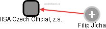 IISA Czech Official, z.s. - náhled vizuálního zobrazení vztahů obchodního rejstříku