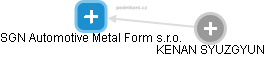 SGN Automotive Metal Form s.r.o. - náhled vizuálního zobrazení vztahů obchodního rejstříku