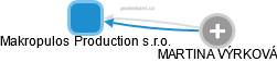 Makropulos Production s.r.o. - náhled vizuálního zobrazení vztahů obchodního rejstříku