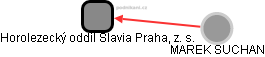 Horolezecký oddíl Slavia Praha, z. s. - náhled vizuálního zobrazení vztahů obchodního rejstříku