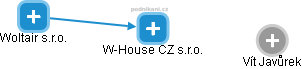 W-House CZ s.r.o. - náhled vizuálního zobrazení vztahů obchodního rejstříku
