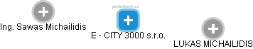 E - CITY 3000 s.r.o. - náhled vizuálního zobrazení vztahů obchodního rejstříku