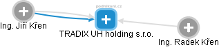 TRADIX UH holding s.r.o. - náhled vizuálního zobrazení vztahů obchodního rejstříku