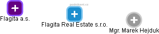 Flagita Real Estate s.r.o. - náhled vizuálního zobrazení vztahů obchodního rejstříku