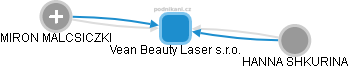 Vean Beauty Laser s.r.o. - náhled vizuálního zobrazení vztahů obchodního rejstříku