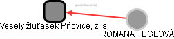 Veselý žluťásek Pňovice, z. s. - náhled vizuálního zobrazení vztahů obchodního rejstříku