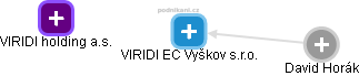 VIRIDI EC Vyškov s.r.o. - náhled vizuálního zobrazení vztahů obchodního rejstříku