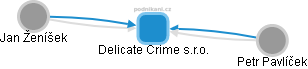 Delicate Crime s.r.o. - náhled vizuálního zobrazení vztahů obchodního rejstříku