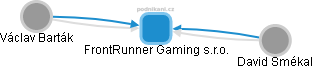 FrontRunner Gaming s.r.o. - náhled vizuálního zobrazení vztahů obchodního rejstříku