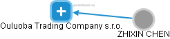 Ouluoba Trading Company s.r.o. - náhled vizuálního zobrazení vztahů obchodního rejstříku
