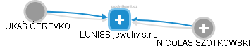 LUNISS jewelry s.r.o. - náhled vizuálního zobrazení vztahů obchodního rejstříku