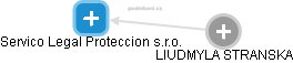 Servico Legal Proteccion s.r.o. - náhled vizuálního zobrazení vztahů obchodního rejstříku