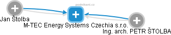 M-TEC Energy Systems Czechia s.r.o. - náhled vizuálního zobrazení vztahů obchodního rejstříku