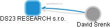 DS23 RESEARCH s.r.o. - náhled vizuálního zobrazení vztahů obchodního rejstříku