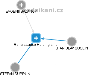 Renaissance Holding s.r.o. - náhled vizuálního zobrazení vztahů obchodního rejstříku