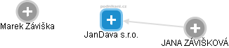 JanDava s.r.o. - náhled vizuálního zobrazení vztahů obchodního rejstříku