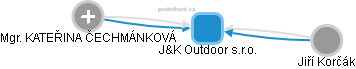 J&K Outdoor s.r.o. - náhled vizuálního zobrazení vztahů obchodního rejstříku