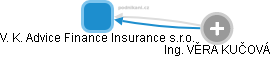 V. K. Advice Finance Insurance s.r.o. - náhled vizuálního zobrazení vztahů obchodního rejstříku