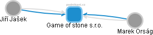Game of stone s.r.o. - náhled vizuálního zobrazení vztahů obchodního rejstříku