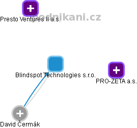 Blindspot Technologies s.r.o. - náhled vizuálního zobrazení vztahů obchodního rejstříku