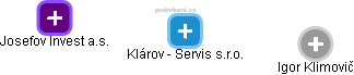 Klárov - Servis s.r.o. - náhled vizuálního zobrazení vztahů obchodního rejstříku
