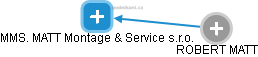 MMS. MATT Montage & Service s.r.o. - náhled vizuálního zobrazení vztahů obchodního rejstříku