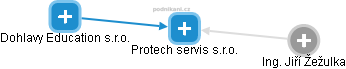 Protech servis s.r.o. - náhled vizuálního zobrazení vztahů obchodního rejstříku