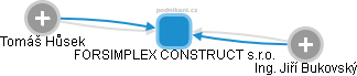 FORSIMPLEX CONSTRUCT s.r.o. - náhled vizuálního zobrazení vztahů obchodního rejstříku