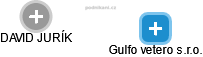 Gulfo vetero s.r.o. - náhled vizuálního zobrazení vztahů obchodního rejstříku