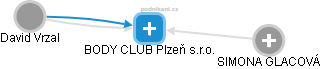 BODY CLUB Plzeň s.r.o. - náhled vizuálního zobrazení vztahů obchodního rejstříku