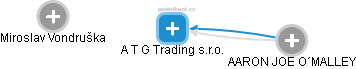 A T G Trading s.r.o. - náhled vizuálního zobrazení vztahů obchodního rejstříku
