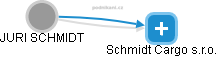 Schmidt Cargo s.r.o. - náhled vizuálního zobrazení vztahů obchodního rejstříku