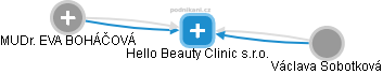 Hello Beauty Clinic s.r.o. - náhled vizuálního zobrazení vztahů obchodního rejstříku