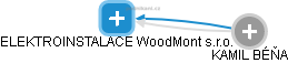 ELEKTROINSTALACE WoodMont s.r.o. - náhled vizuálního zobrazení vztahů obchodního rejstříku