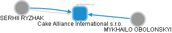 Cake Alliance International s.r.o. - náhled vizuálního zobrazení vztahů obchodního rejstříku