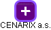 CENARIX a.s. - náhled vizuálního zobrazení vztahů obchodního rejstříku