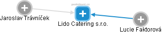 Lido Catering s.r.o. - náhled vizuálního zobrazení vztahů obchodního rejstříku