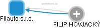 Filauto s.r.o. - náhled vizuálního zobrazení vztahů obchodního rejstříku