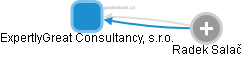 ExpertlyGreat Consultancy, s.r.o. - náhled vizuálního zobrazení vztahů obchodního rejstříku