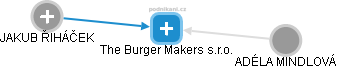 The Burger Makers s.r.o. - náhled vizuálního zobrazení vztahů obchodního rejstříku