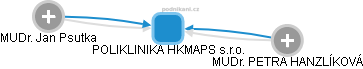 POLIKLINIKA HKMAPS s.r.o. - náhled vizuálního zobrazení vztahů obchodního rejstříku