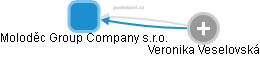 Moloděc Group Company s.r.o. - náhled vizuálního zobrazení vztahů obchodního rejstříku
