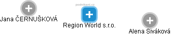Region World s.r.o. - náhled vizuálního zobrazení vztahů obchodního rejstříku