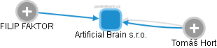 Artificial Brain s.r.o. - náhled vizuálního zobrazení vztahů obchodního rejstříku