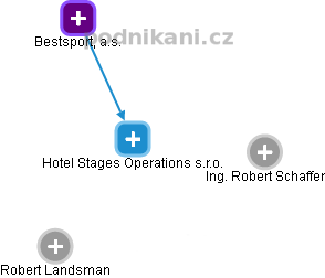 Hotel Stages Operations s.r.o. - náhled vizuálního zobrazení vztahů obchodního rejstříku