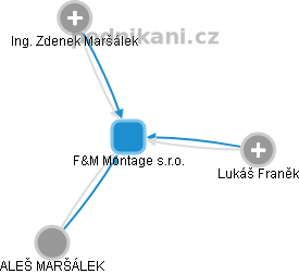 F&M Montage s.r.o. - náhled vizuálního zobrazení vztahů obchodního rejstříku