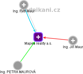 Mapea reality a.s. - náhled vizuálního zobrazení vztahů obchodního rejstříku