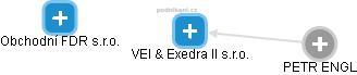 VEI & Exedra II s.r.o. - náhled vizuálního zobrazení vztahů obchodního rejstříku
